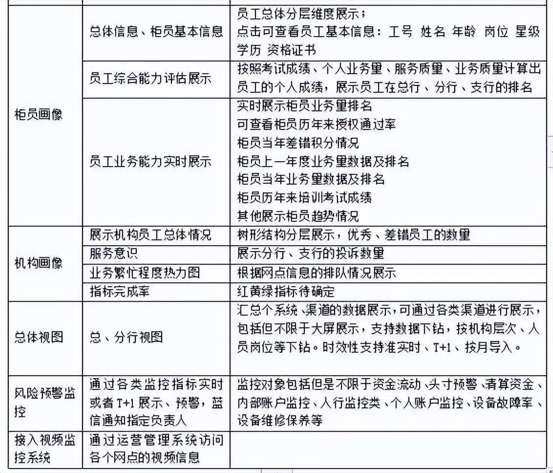 浅谈如何做好银行的运营管理工作（解读银行运营管理平台）