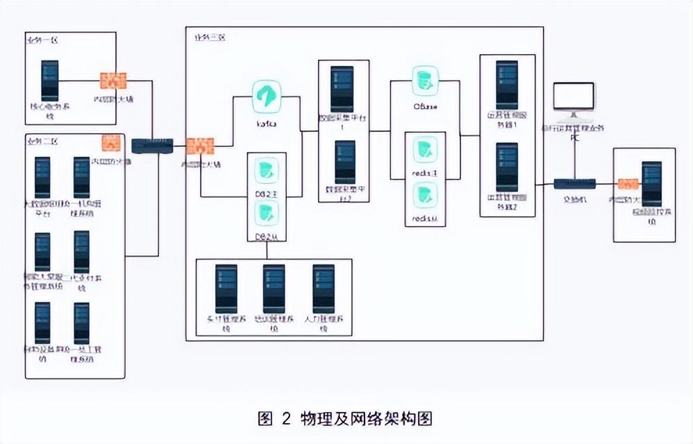 浅谈如何做好银行的运营管理工作（解读银行运营管理平台）