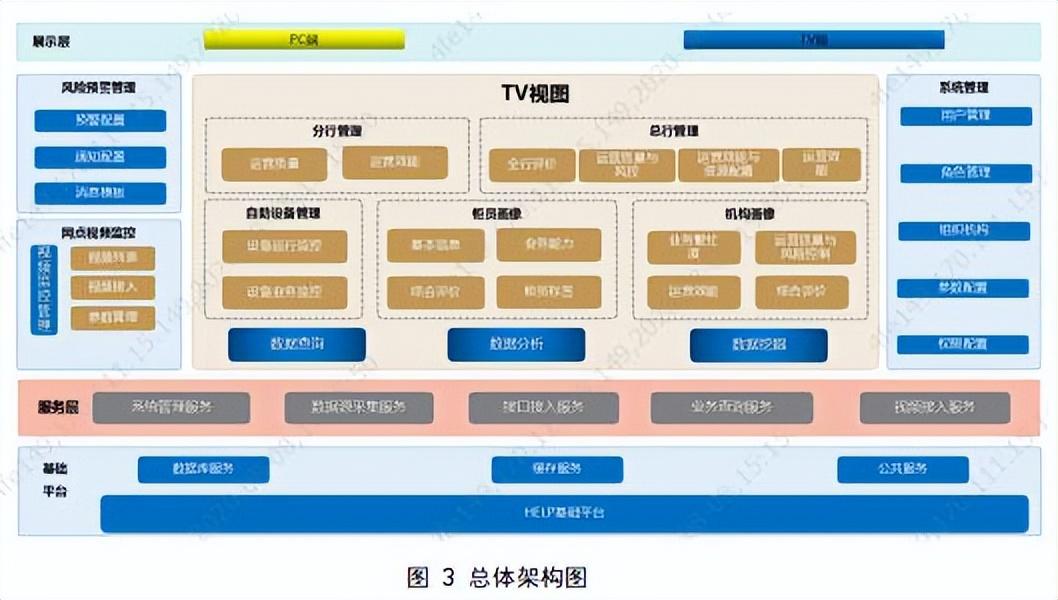 浅谈如何做好银行的运营管理工作（解读银行运营管理平台）