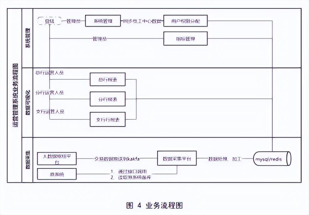 浅谈如何做好银行的运营管理工作（解读银行运营管理平台）