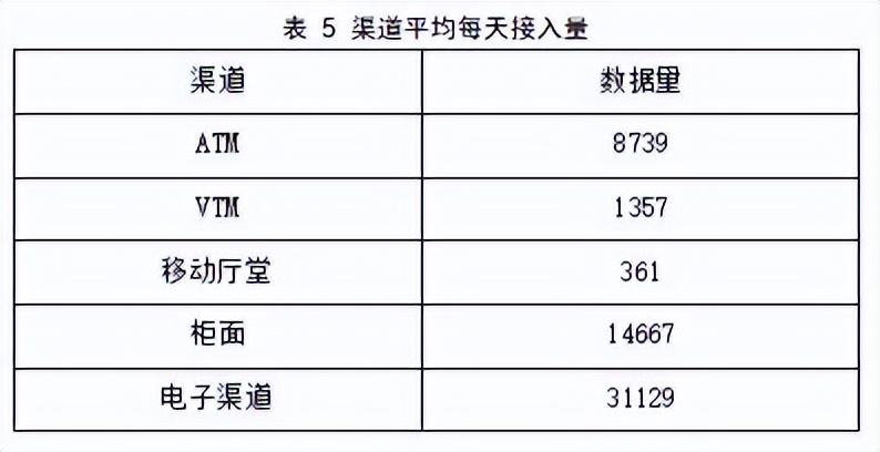 浅谈如何做好银行的运营管理工作（解读银行运营管理平台）