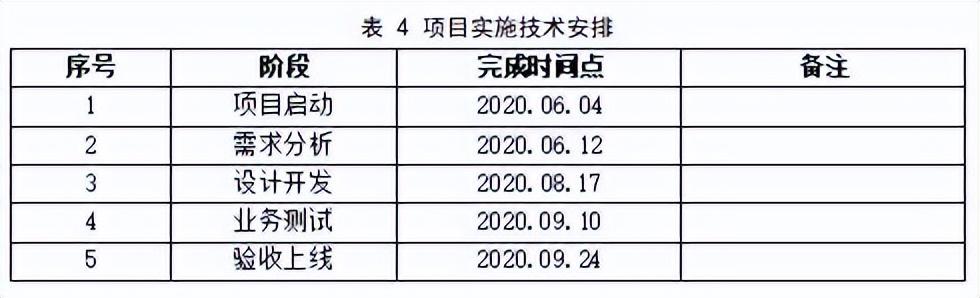 浅谈如何做好银行的运营管理工作（解读银行运营管理平台）