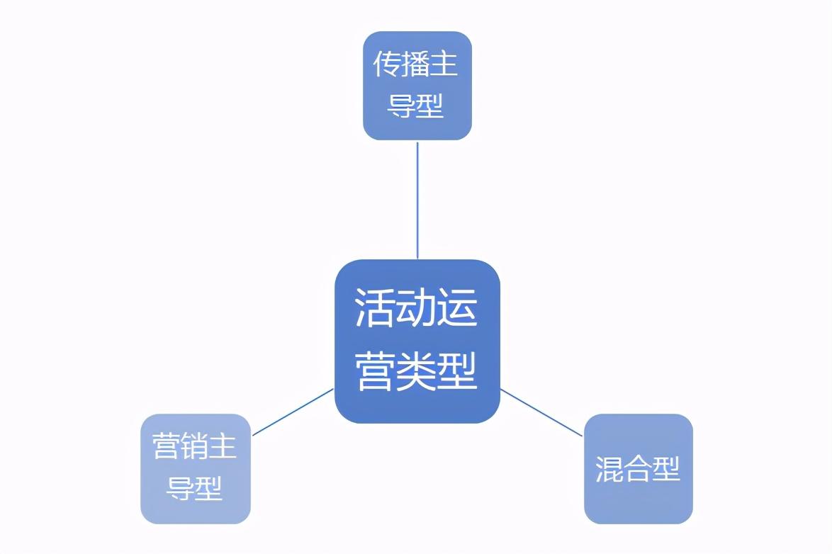 企业营销活动的基础和核心（用色彩做营销的产品）