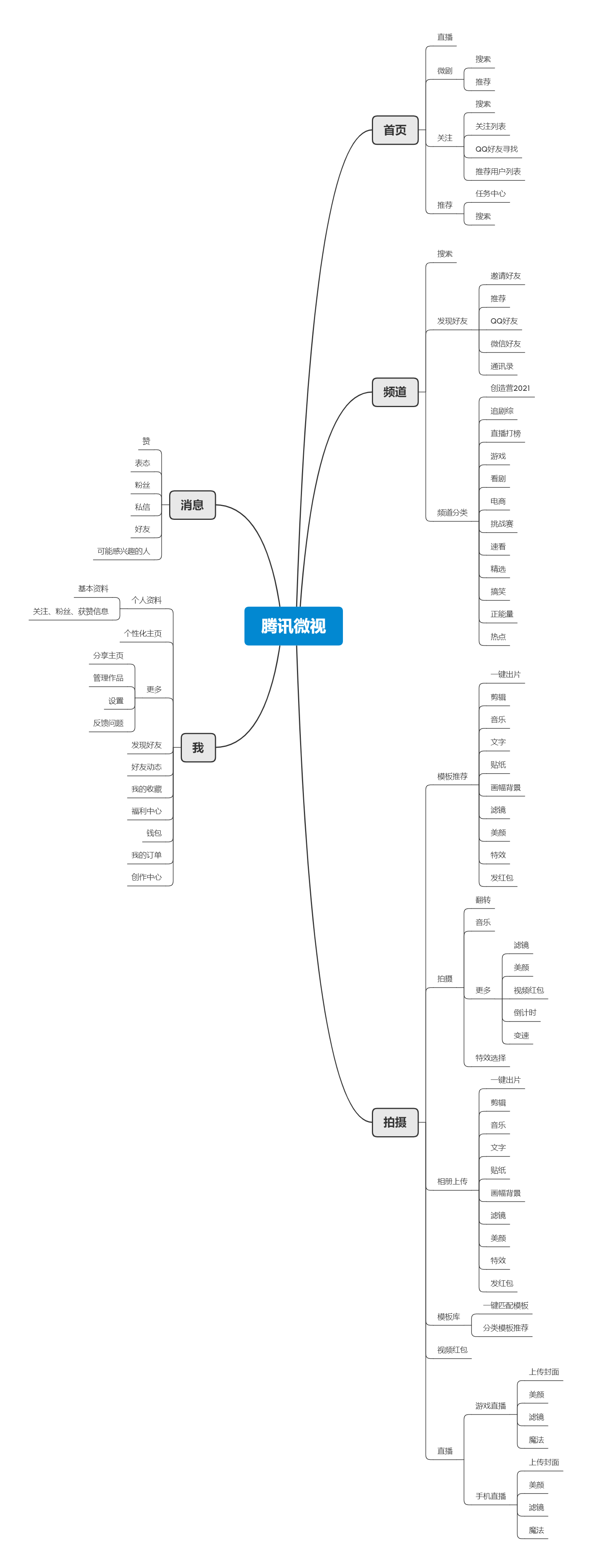 抖音等短视频的竞争对手分析（市场分析从哪些方面）