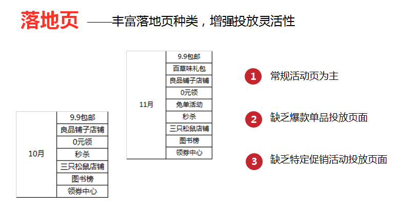 电商广告策划方案（迭代法的算法思想）