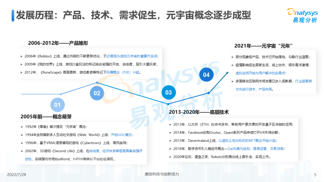 元宇宙游戏概念（游戏元宇宙发展趋势分析）