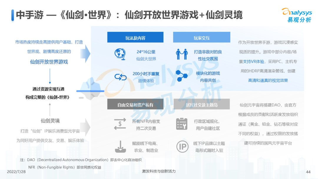 元宇宙游戏概念（游戏元宇宙发展趋势分析）