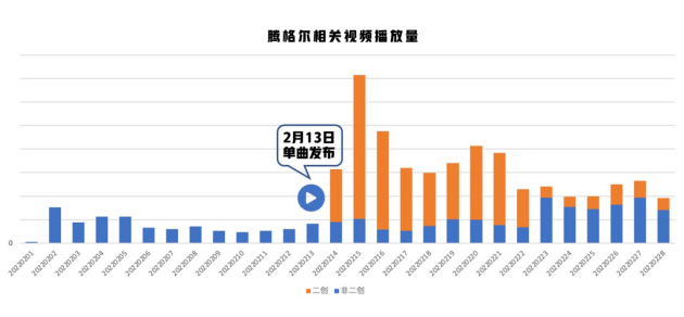 如何分析b站的投放效果（b站视频广告投放如何提升曝光率？）