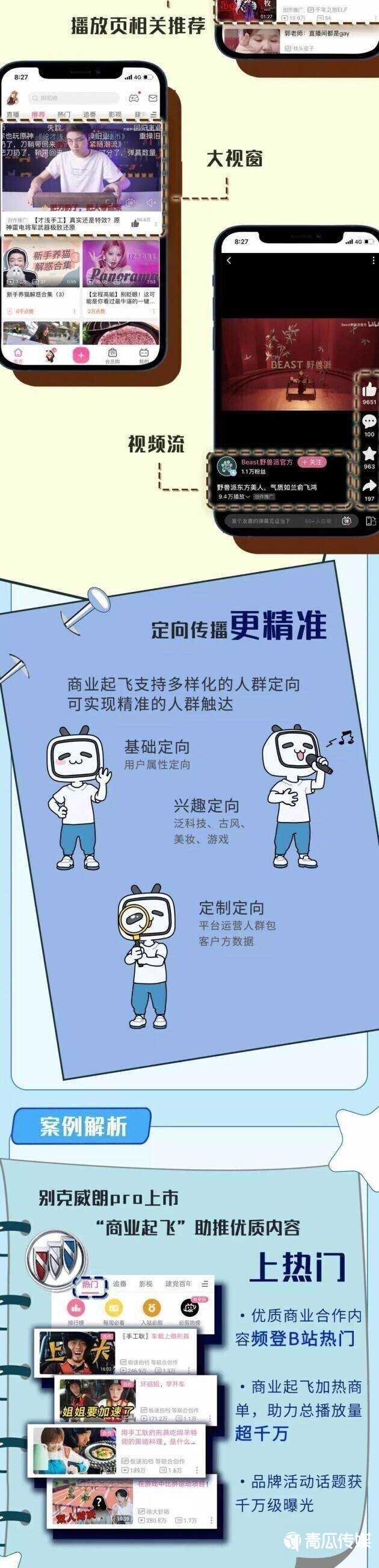 如何分析b站的投放效果（b站视频广告投放如何提升曝光率？）