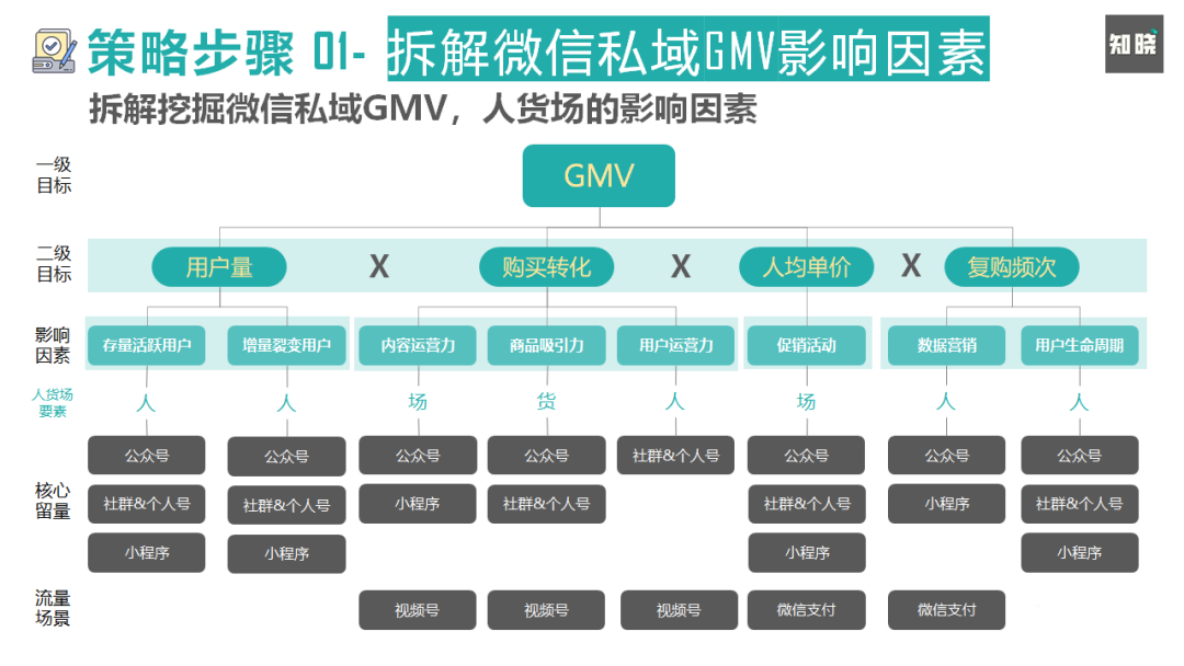 如何快速重构私域电商的运营策略与方法（运营一个品牌的营销策划）