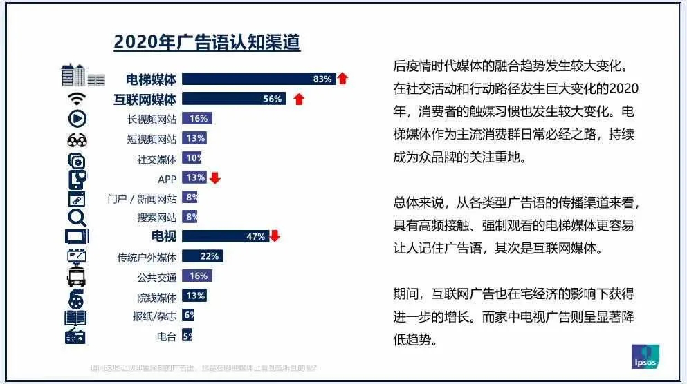 2021年中国广告媒体发展6大趋势研究（品牌配置新格局有哪些）