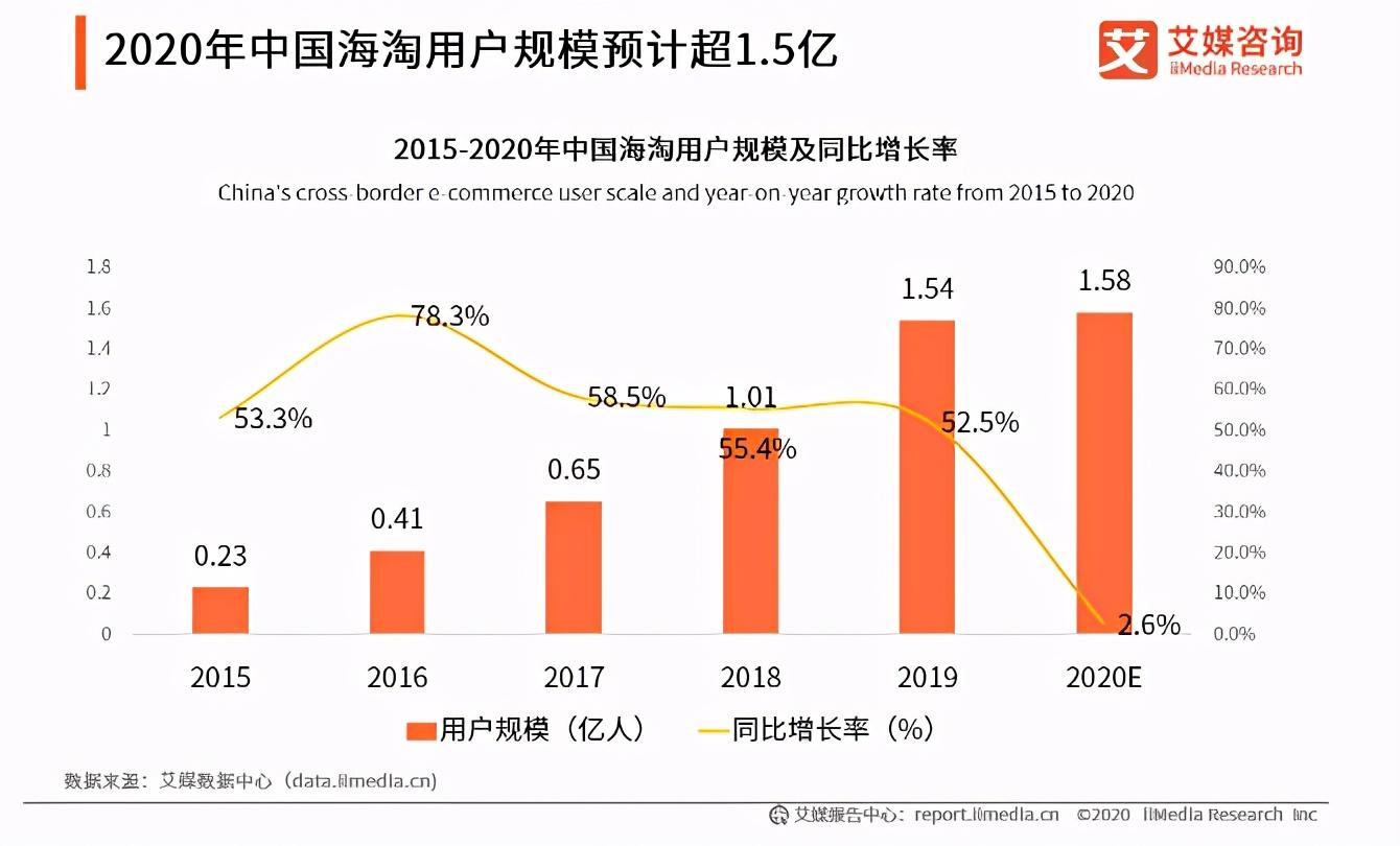 考拉海购现状分析（竞品分析报告）