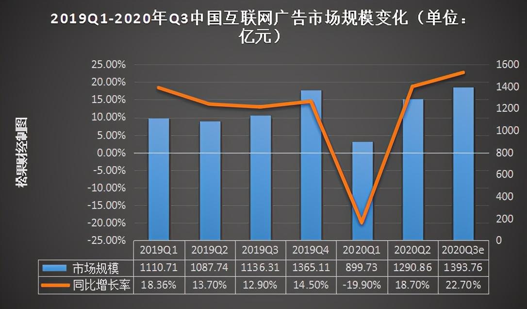 2020年比较成功的广告案例（唯一不改变是不停的改变）