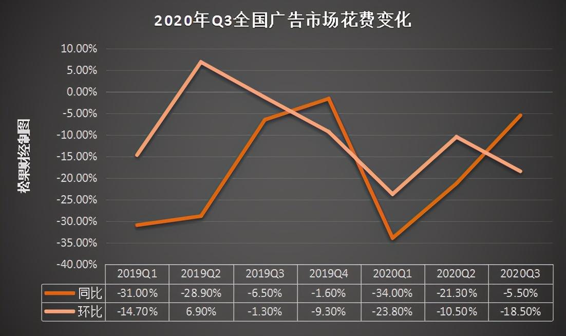 2020年比较成功的广告案例（唯一不改变是不停的改变）