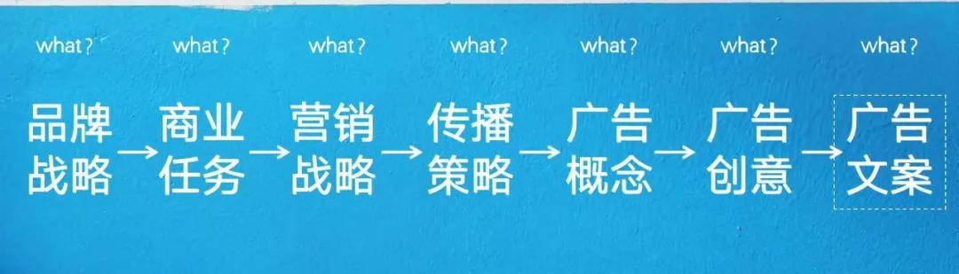 策略思维和商业思维的区别（基础的策略思维有哪些）