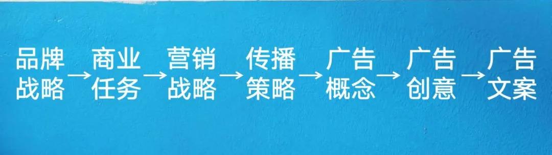 策略思维和商业思维的区别（基础的策略思维有哪些）