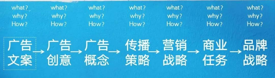 策略思维和商业思维的区别（基础的策略思维有哪些）