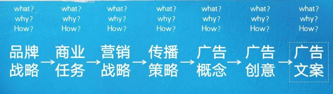 策略思维和商业思维的区别（基础的策略思维有哪些）