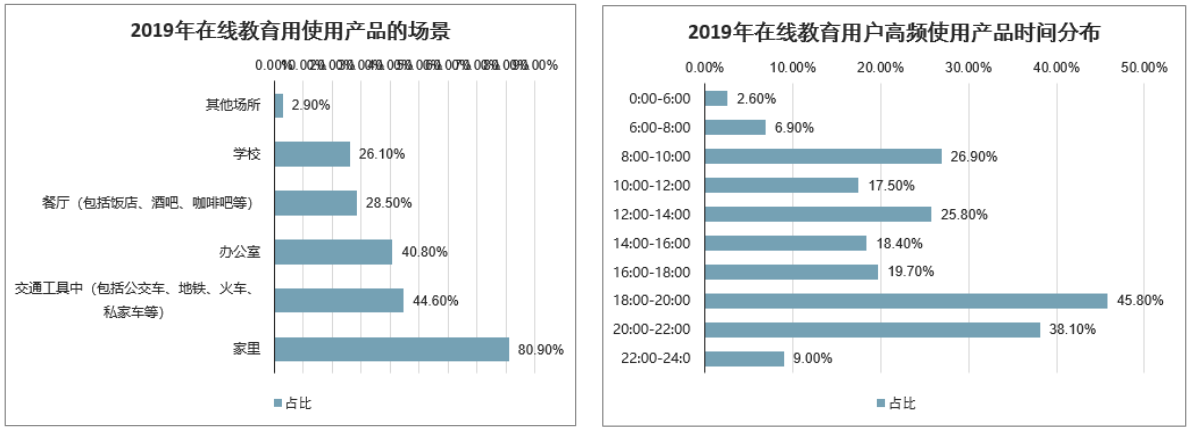 商业模式的三要素（拆解活动案例）