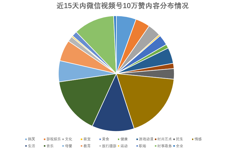 微信视频号十万赞有多少钱（爆款内容有哪些特点）