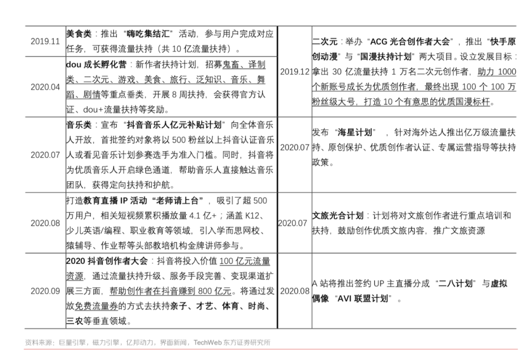 微信视频号是怎么做的（视频号的优势和劣势）