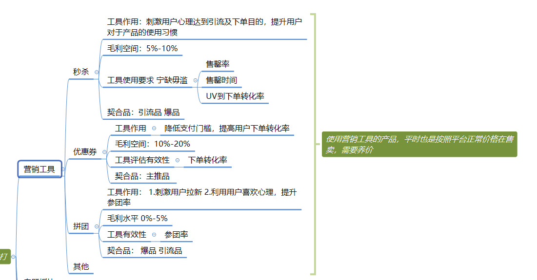 社区团购运营思维（商品经营理念策略运作方式）