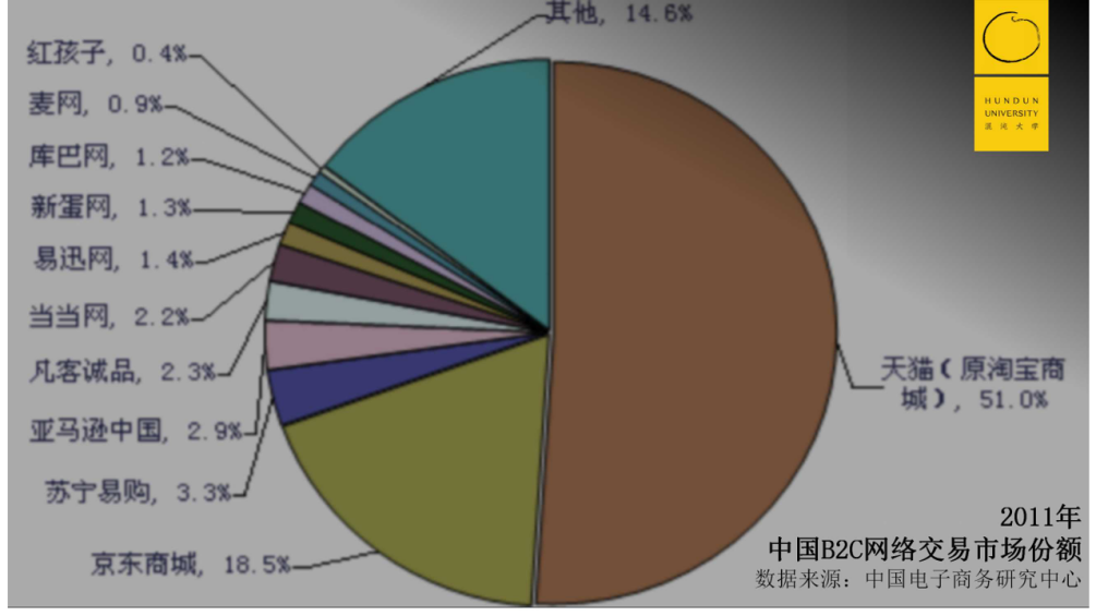 拼多多崛起的深度复盘（在饱和市场中如何生存）