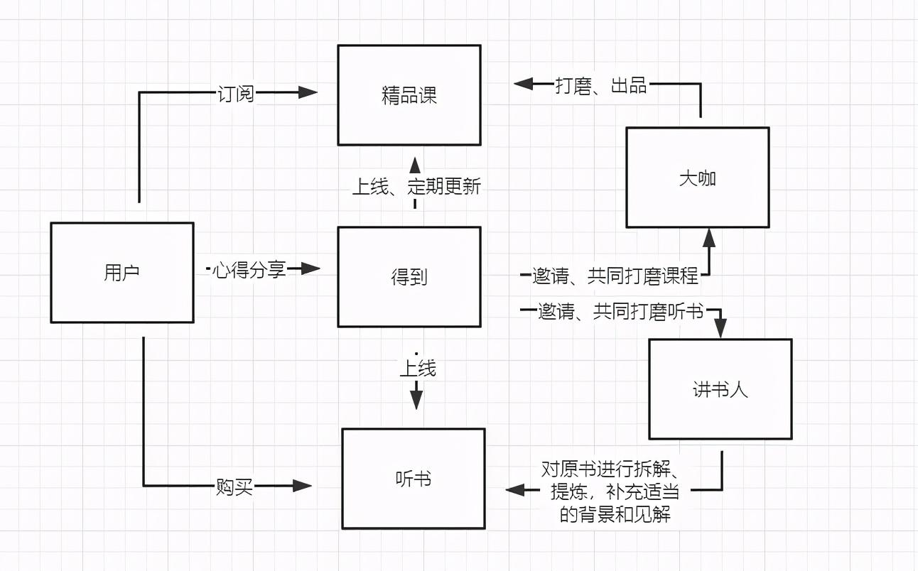 用户运营数据分析报告（分析运营策略的步骤）