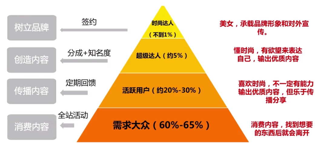 如何进行客户运营（用户运营策略有哪些）