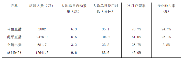 斗鱼产品运营分析报告（优化搜索结果分析）