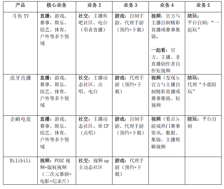 斗鱼产品运营分析报告（优化搜索结果分析）