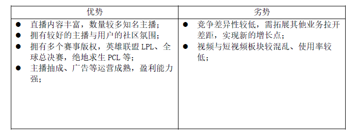 斗鱼产品运营分析报告（优化搜索结果分析）