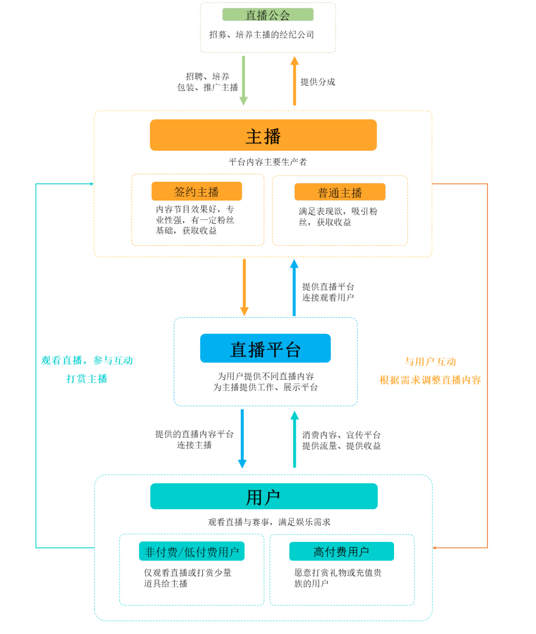 斗鱼产品运营分析报告（优化搜索结果分析）