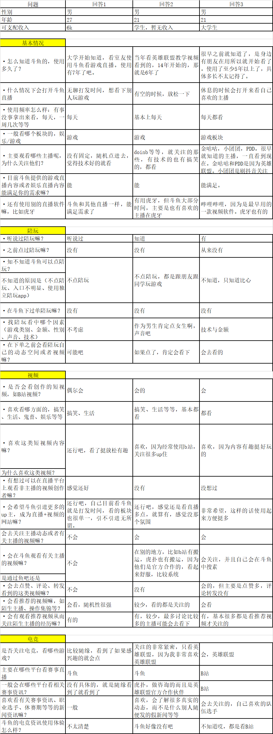 斗鱼产品运营分析报告（优化搜索结果分析）