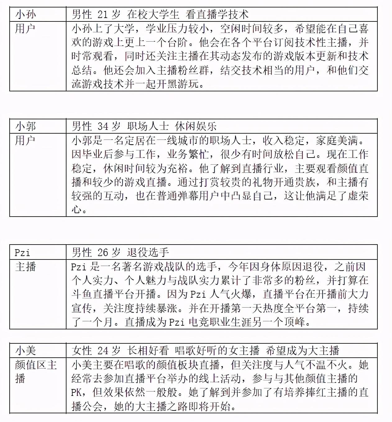 斗鱼产品运营分析报告（优化搜索结果分析）