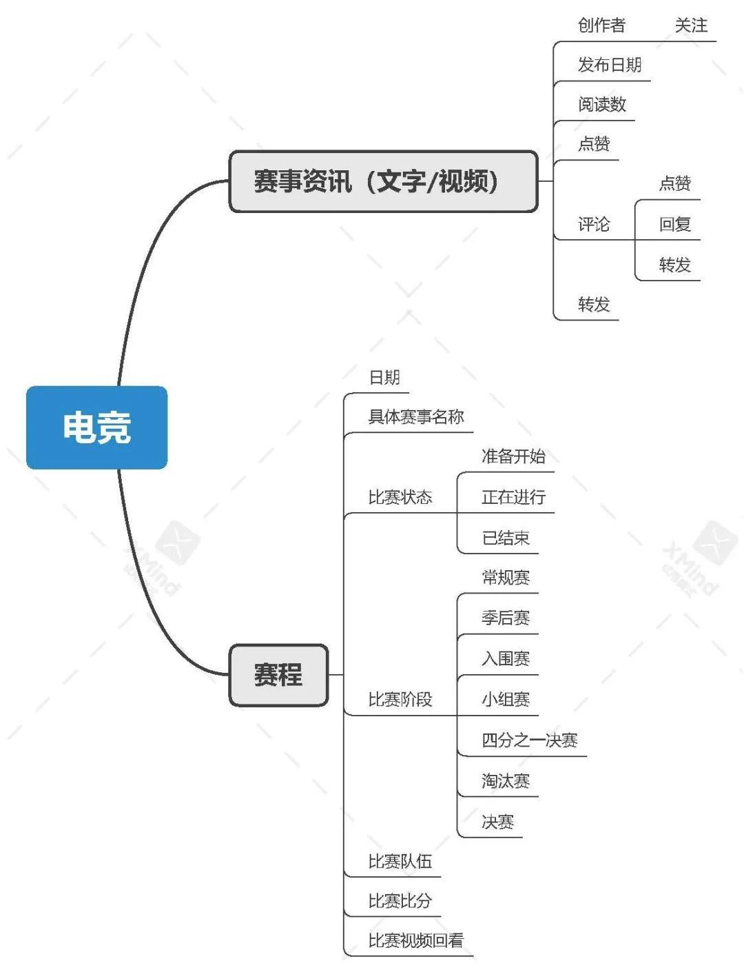 斗鱼产品运营分析报告（优化搜索结果分析）