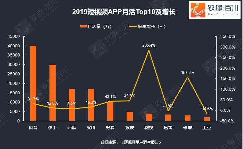 公众号和短视频哪个有前景(除了公众号和短视频，企业还可以选择什么渠道？)