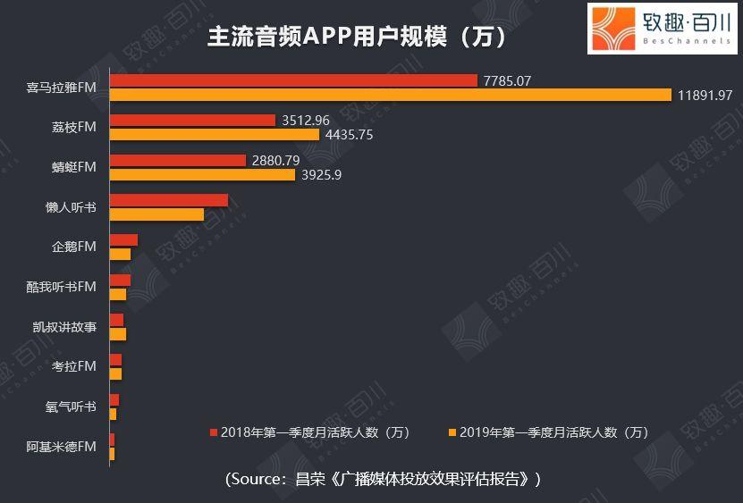 公众号和短视频哪个有前景(除了公众号和短视频，企业还可以选择什么渠道？)