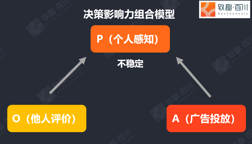 公众号和短视频哪个有前景(除了公众号和短视频，企业还可以选择什么渠道？)