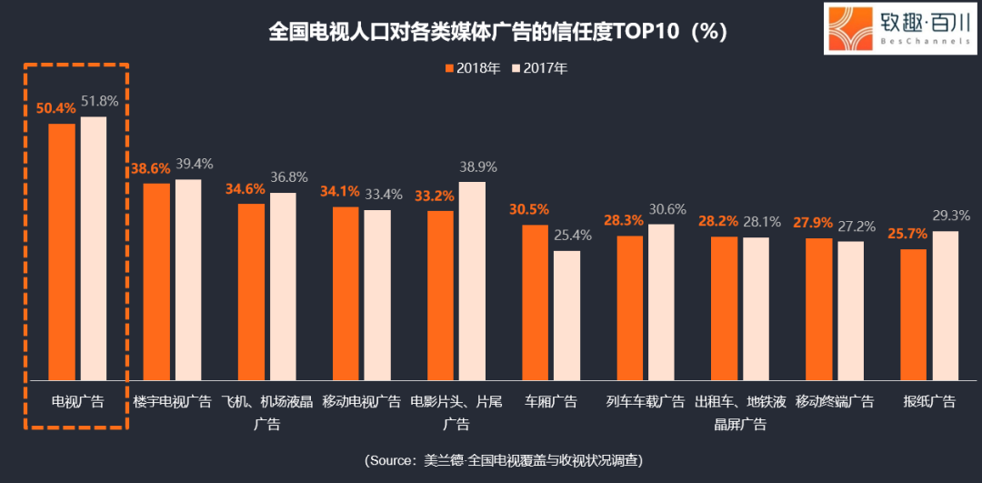 公众号和短视频哪个有前景(除了公众号和短视频，企业还可以选择什么渠道？)