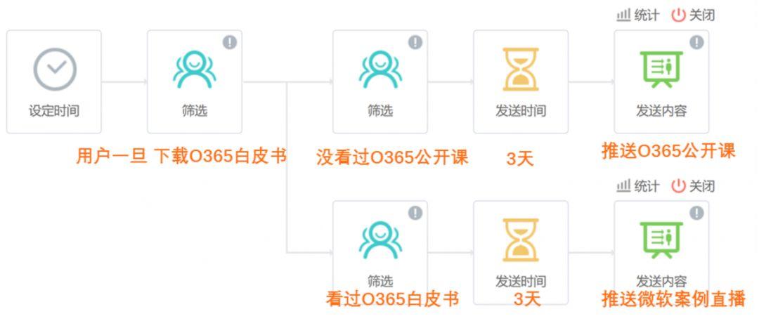 公众号和短视频哪个有前景(除了公众号和短视频，企业还可以选择什么渠道？)