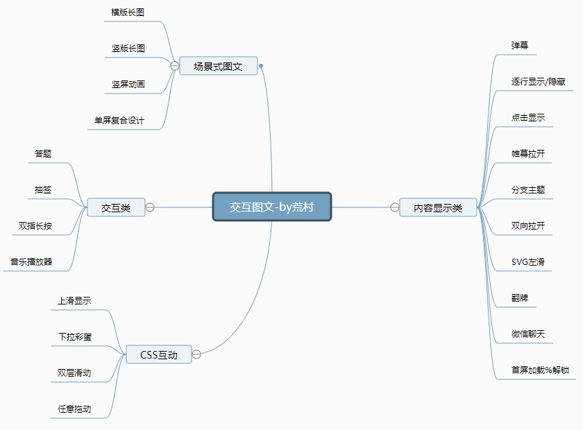 公众号新玩法有哪些（小众潮流or下一个风口？）