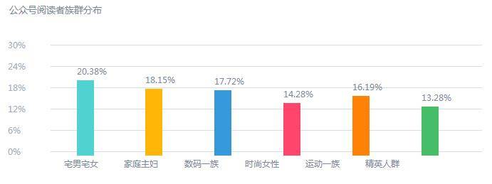 公众号用户增长的来源有哪些（处在成熟期的公众号，如何探索新的增长引擎）