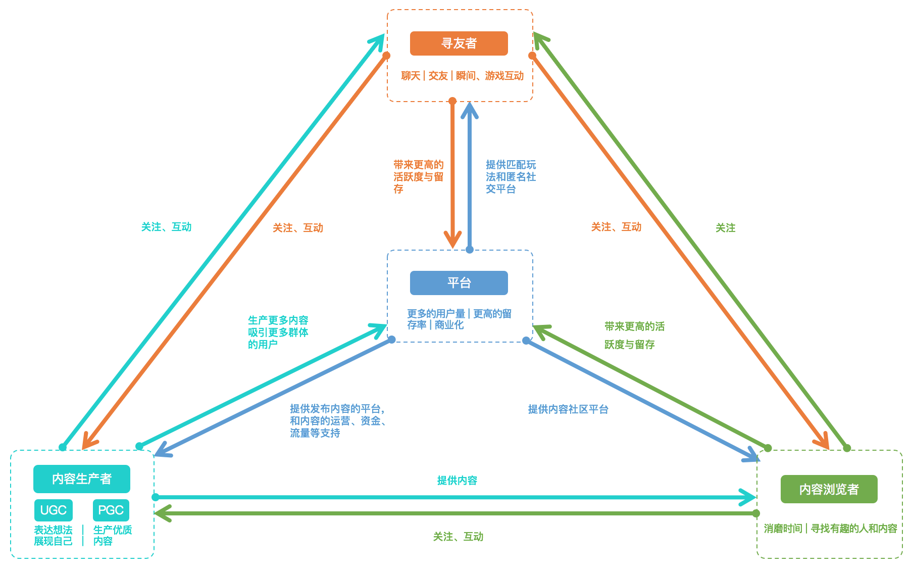 soul产品运营策略（Soul的营销理念）