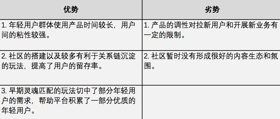 soul产品运营策略（Soul的营销理念）