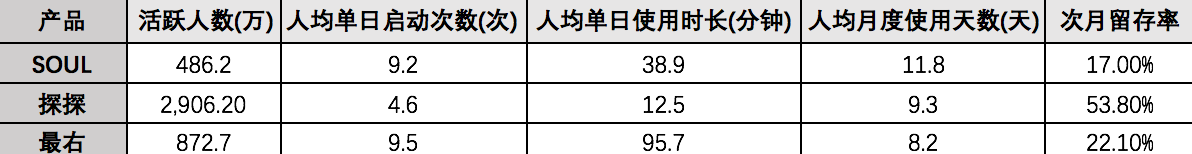 soul产品运营策略（Soul的营销理念）