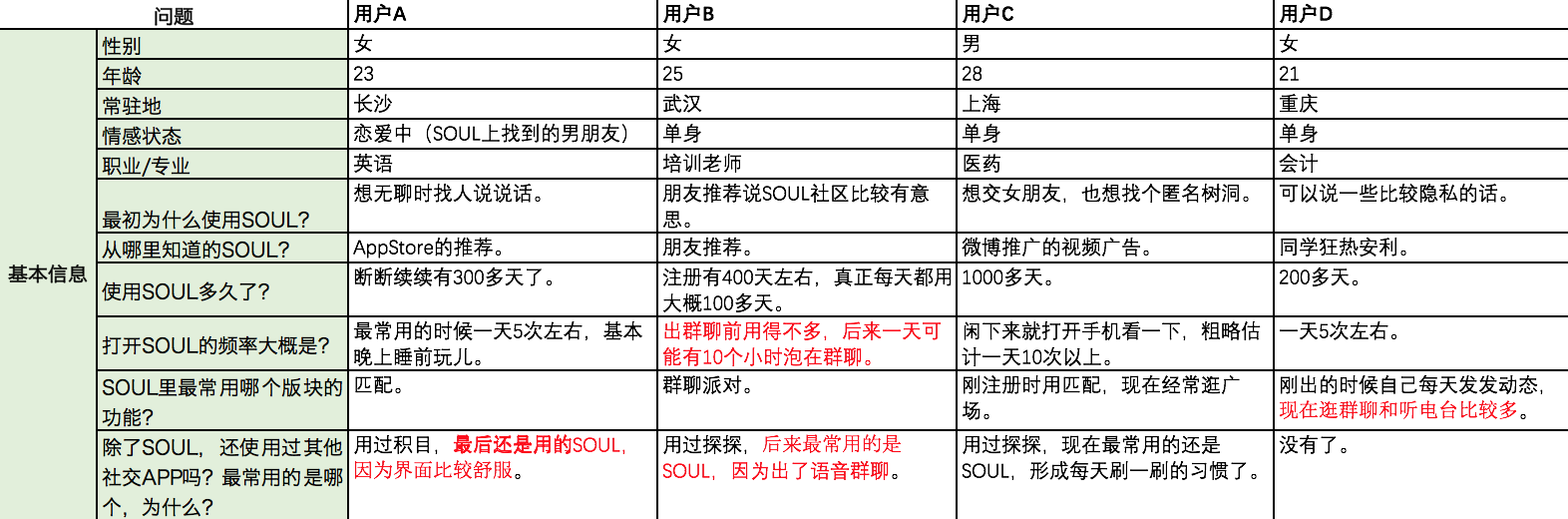 soul产品运营策略（Soul的营销理念）