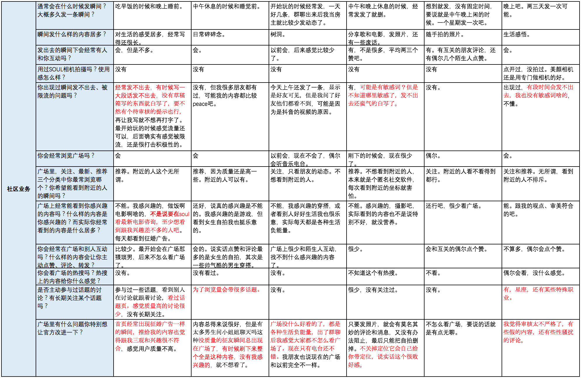 soul产品运营策略（Soul的营销理念）