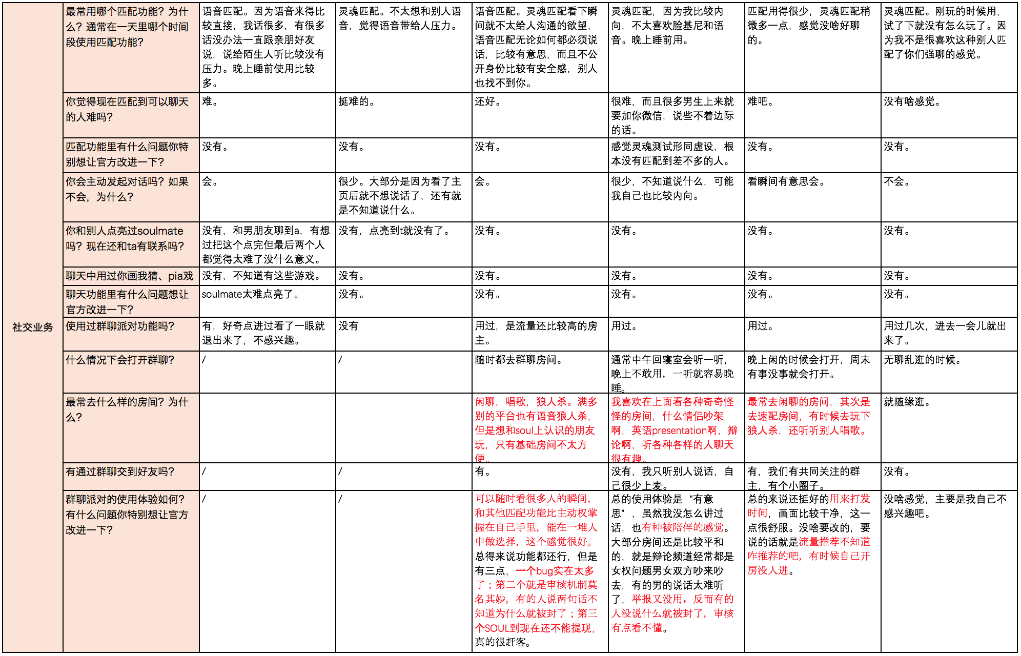 soul产品运营策略（Soul的营销理念）