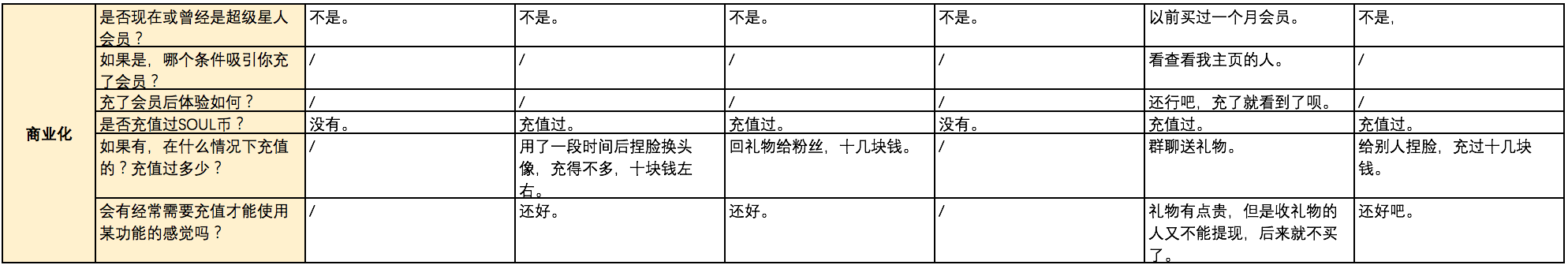 soul产品运营策略（Soul的营销理念）